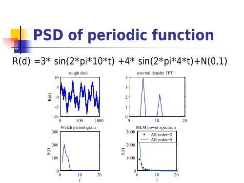 ANISOTROPY OF SURFACE ROUGHNESS - Centrum Textil