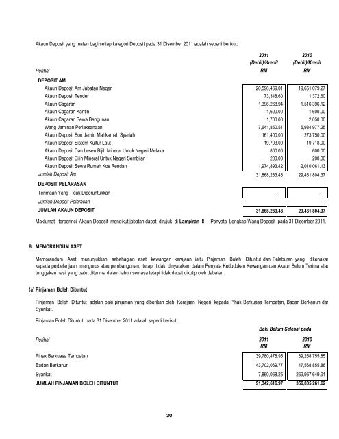 2011 - Negeri Sembilan