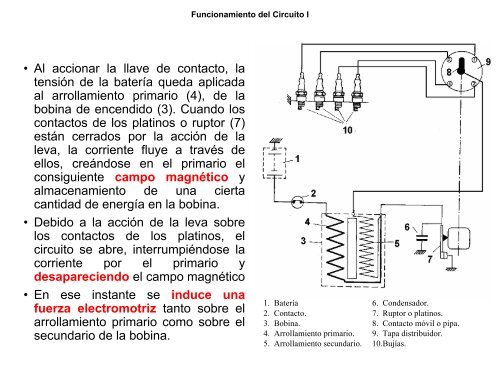 encendido