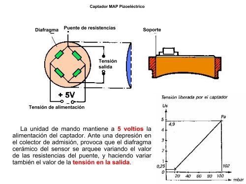 encendido