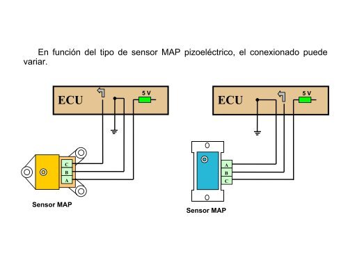 encendido