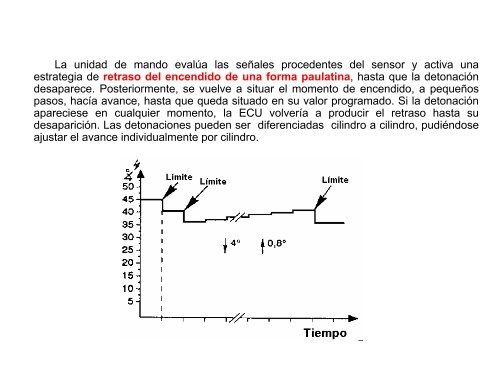 encendido