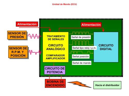 encendido