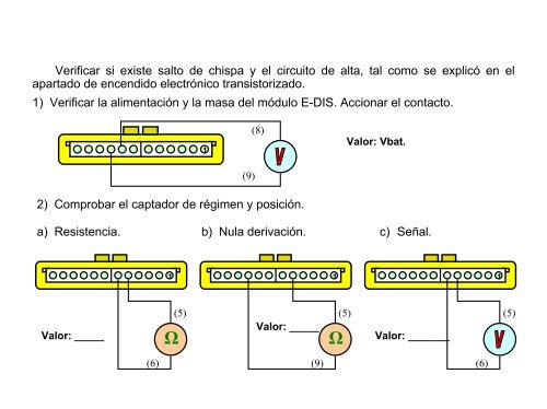 encendido