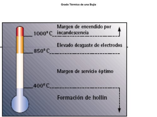 encendido