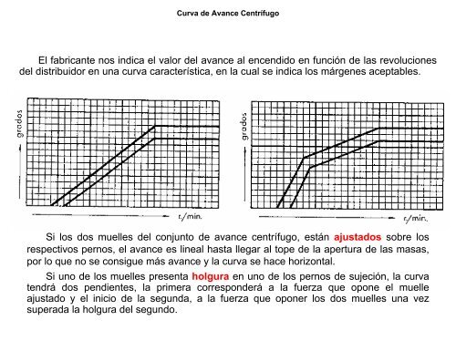 encendido