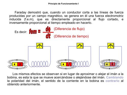 encendido