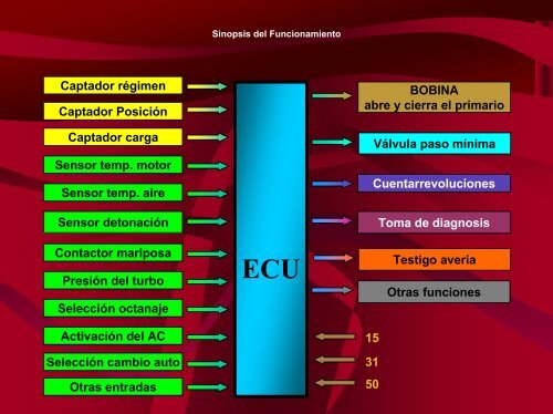 encendido