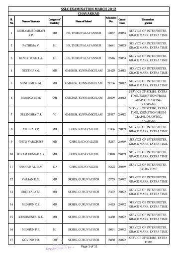 CHAVAKKAD SSLC EXAMINATION MARCH 2012