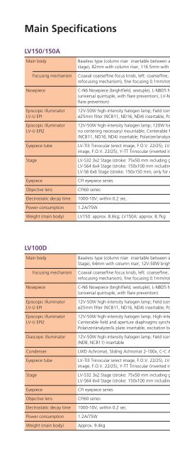 Industrial Microscopes LV Focusing Modules