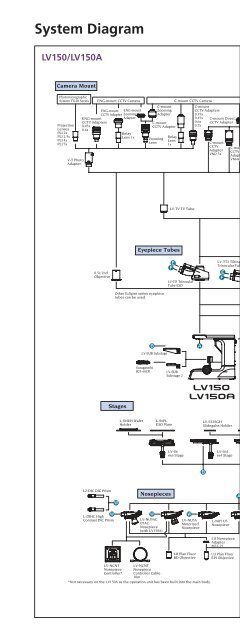 Industrial Microscopes LV Focusing Modules