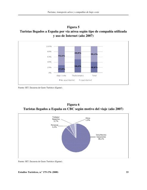 02-turismo, transporte aÃ©reo y com - Instituto de Estudios TurÃ­sticos