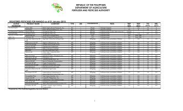 List of Registered Pesticide for Mango - Fertilizer and Pesticide ...