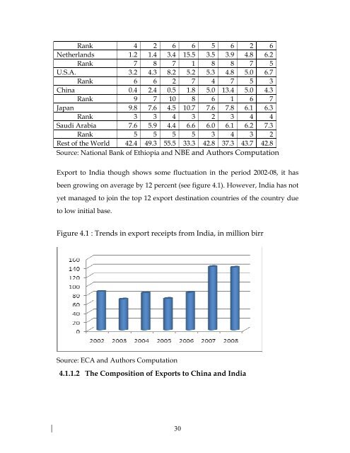 China and India and Ethiopia final report - FES Ethiopia