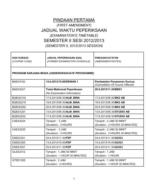 Pindaan Pertama - MyUM - Universiti Malaya