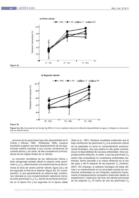 Descargar en pdf - Revista RIA - INTA