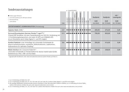 C- Klasse T-Modell. - Preislisten