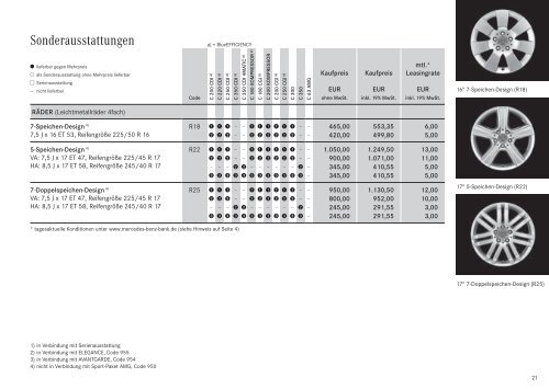 C- Klasse T-Modell. - Preislisten