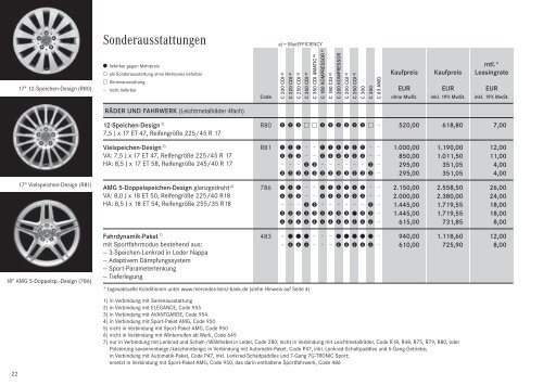 C- Klasse T-Modell. - Preislisten