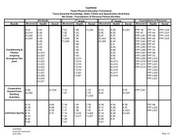 PE TEKS Bundles - 6th grade - FPF HS Course - tahperd