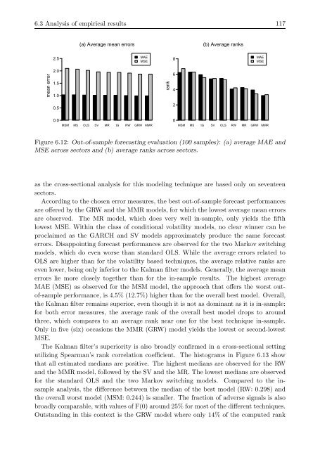 Applications of state space models in finance