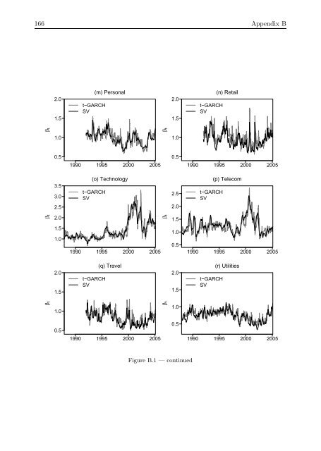 Applications of state space models in finance