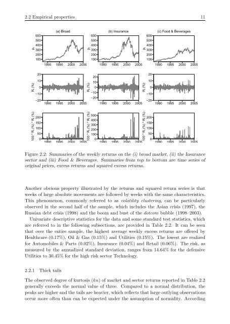 Applications of state space models in finance