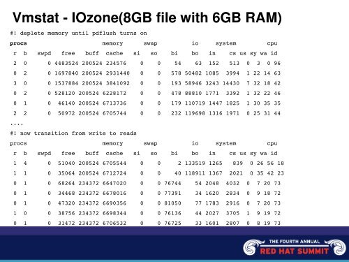 RHEL Kernel Performance Optimization, Characterization ... - Red Hat