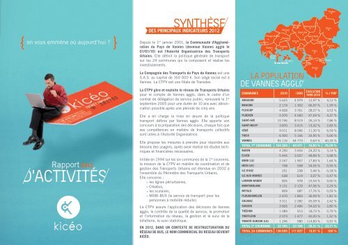 Rapport d'activité Kicéo - 2012 - Vannes Agglo