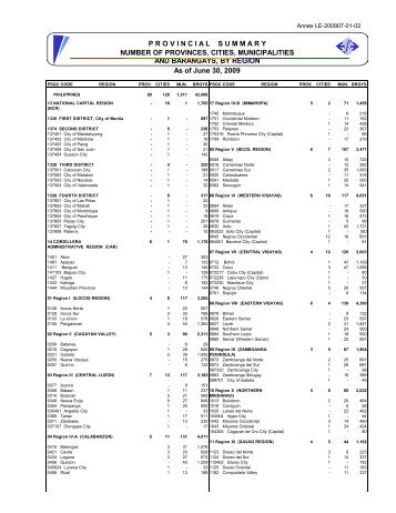 PROVINCIALSUMMARY NUMBER OF PROVINCES ... - NSCB