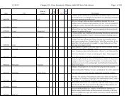 Sightings Listed as Category 2 - Nicap