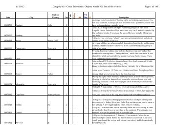 Sightings Listed as Category 2 - Nicap