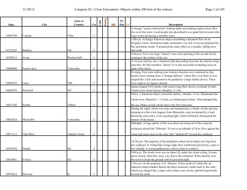 Sightings Listed As Category 2 Nicap - 