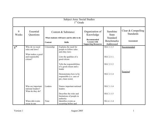 Subject Area: Social Studies 1st Grade 9 Weeks Essential Questions ...