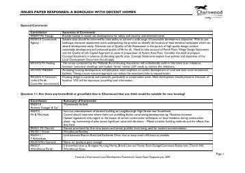 IP Decent Homes Responses - Charnwood Borough Council