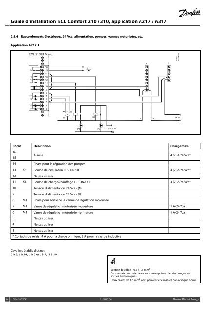 Guide d'installation ECL Comfort 210 / 310, application A217 / A317