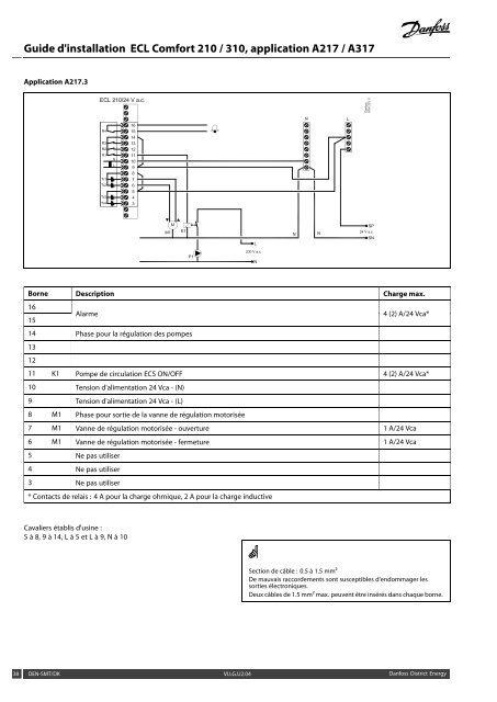 Guide d'installation ECL Comfort 210 / 310, application A217 / A317