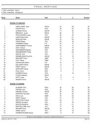P O K A L - W E R T U N G - Biathlon-Ergebnisse