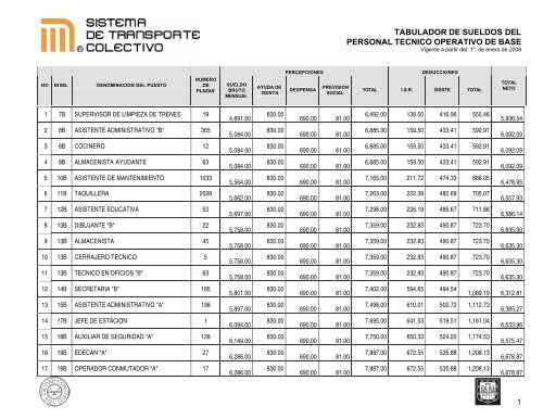 TABULADOR DE SUELDOS DEL PERSONAL TECNICO ... - Metro