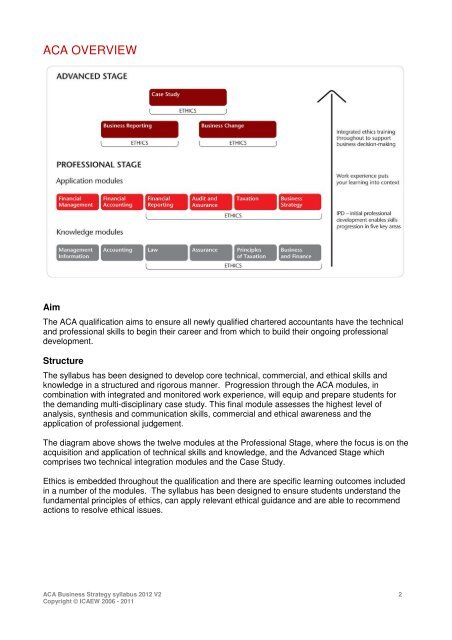 ACA | Business Strategy module syllabus 2012 | ICAEW