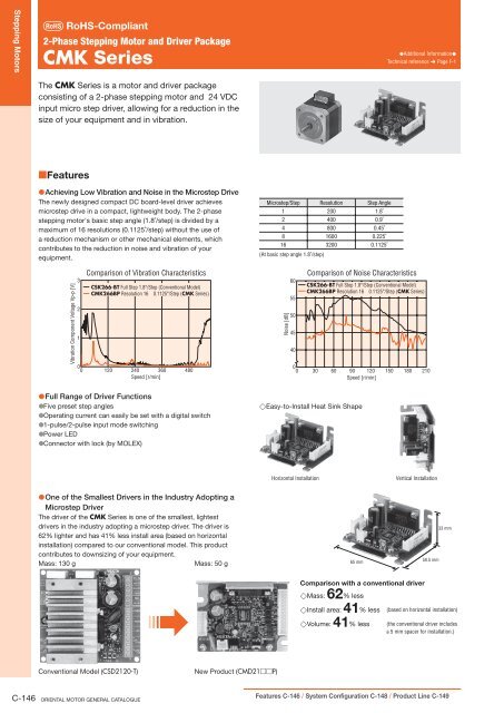 Elfa dielectric Elfa dielectric