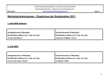 Betriebskrankenkassen - Wahlergebnisse der Sozialwahlen 2011