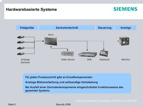 Modernste Videotechnik mit SISTORE CX - Security-Forum