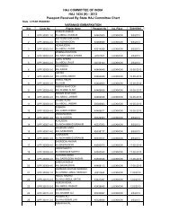 (H) - 2013 Passport Received By State HAJ Committee Chart