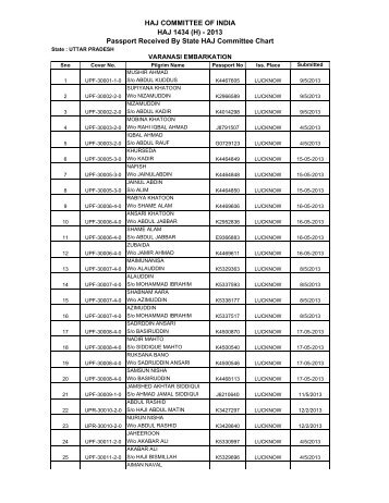 (H) - 2013 Passport Received By State HAJ Committee Chart