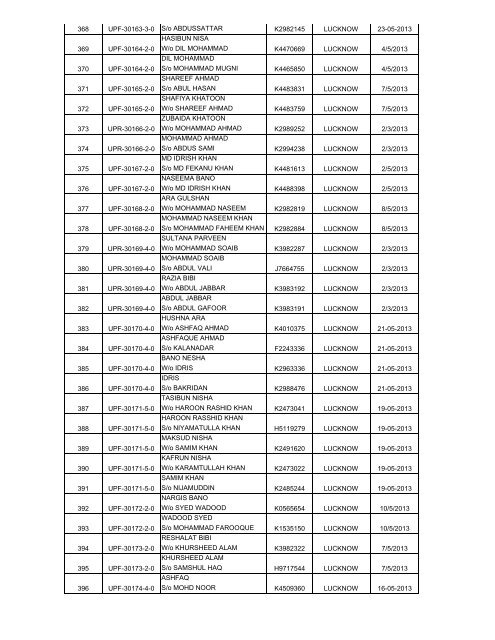 (H) - 2013 Passport Received By State HAJ Committee Chart