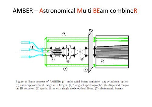 The Very Large Telescope Interferometer