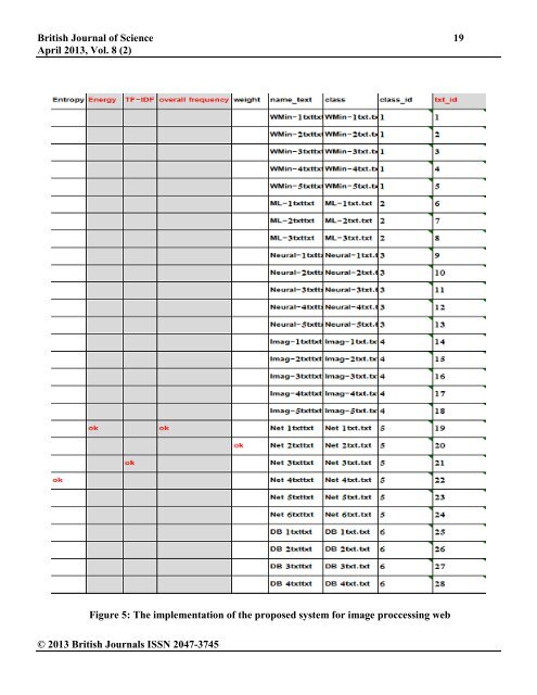 Web classification based features extracted and K-NN algorithm