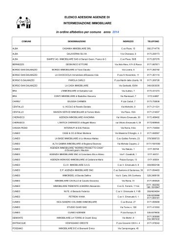 ELENCO ADESIONI AGENZIE DI INTERMEDIAZIONE ...