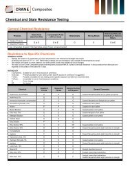 Chemical and Stain Resistance Testing - Crane Composites